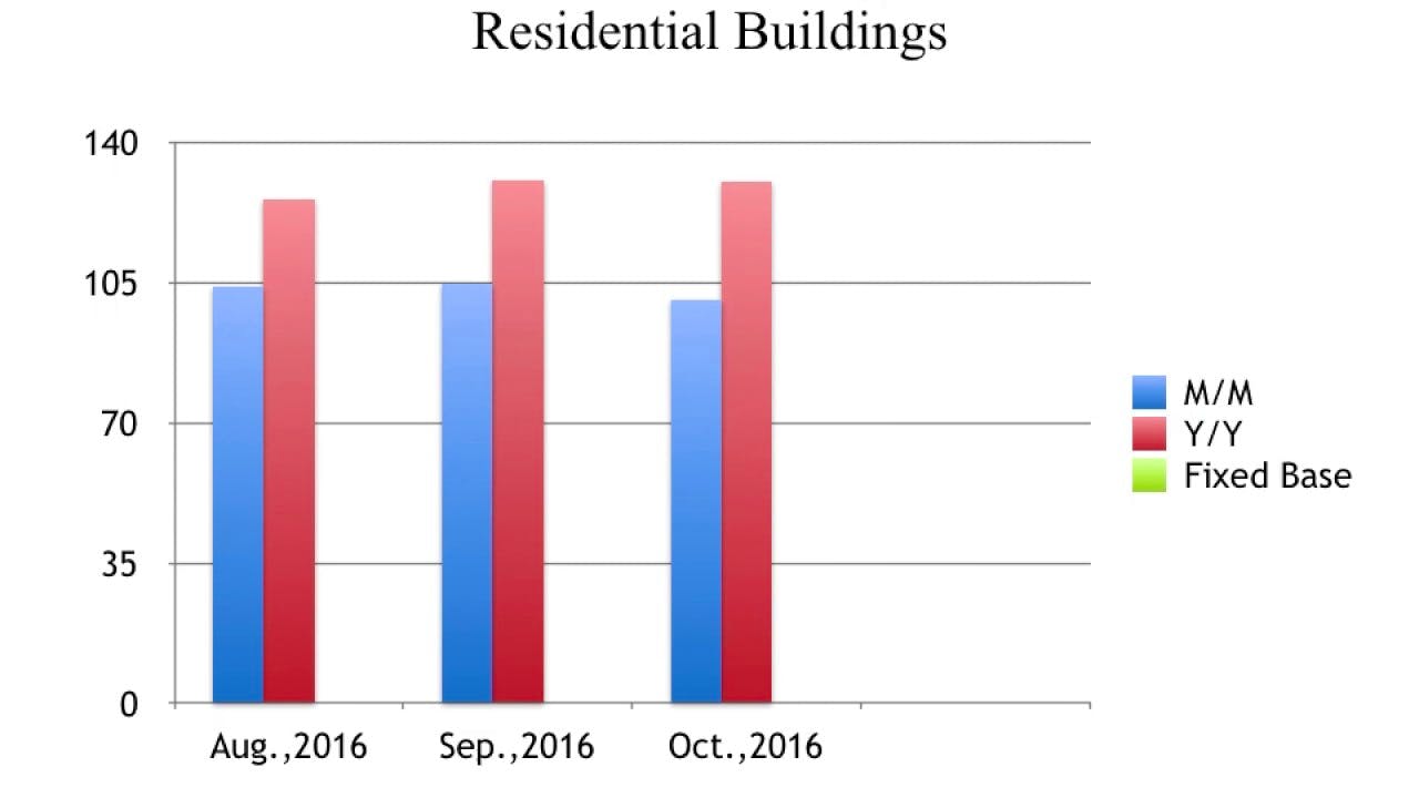 High Housing Price in Beijing Has A Test for Young Couples