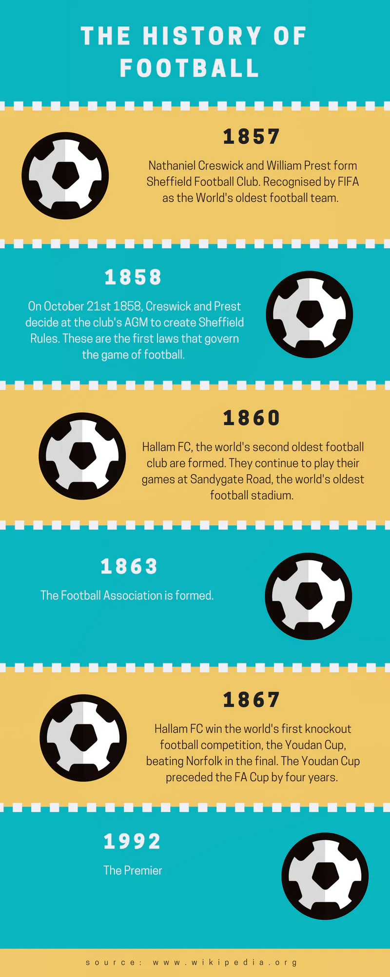The people of nonleague football — Shorthand Social