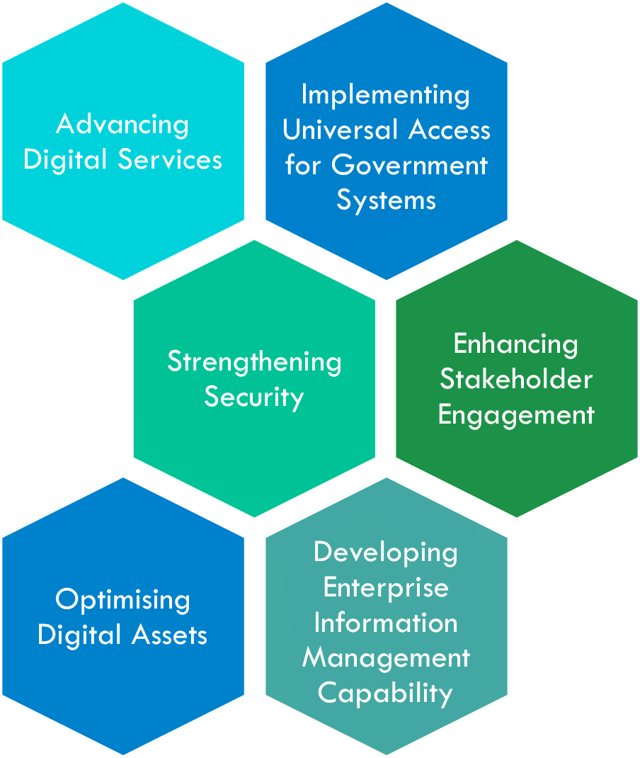 DIGITAL GOVERNMENT STRATEGY — Shorthand Social