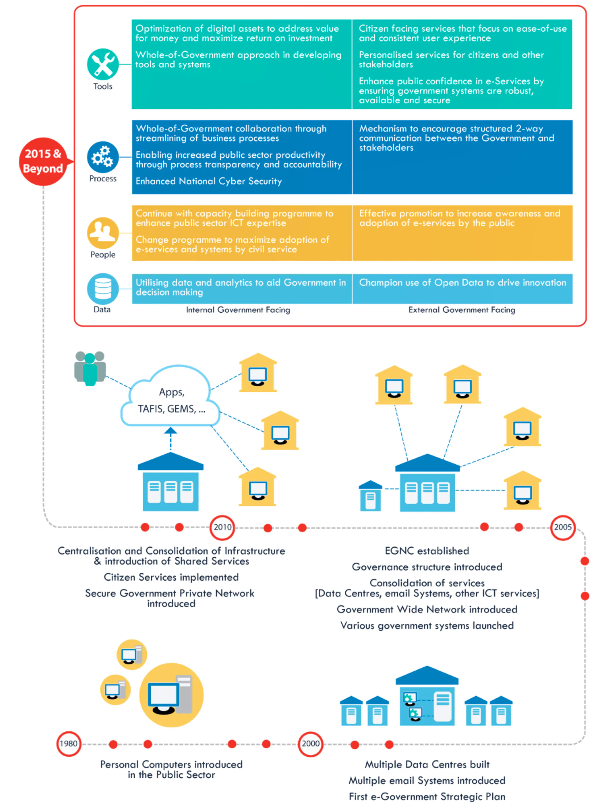 DIGITAL GOVERNMENT STRATEGY — Shorthand Social