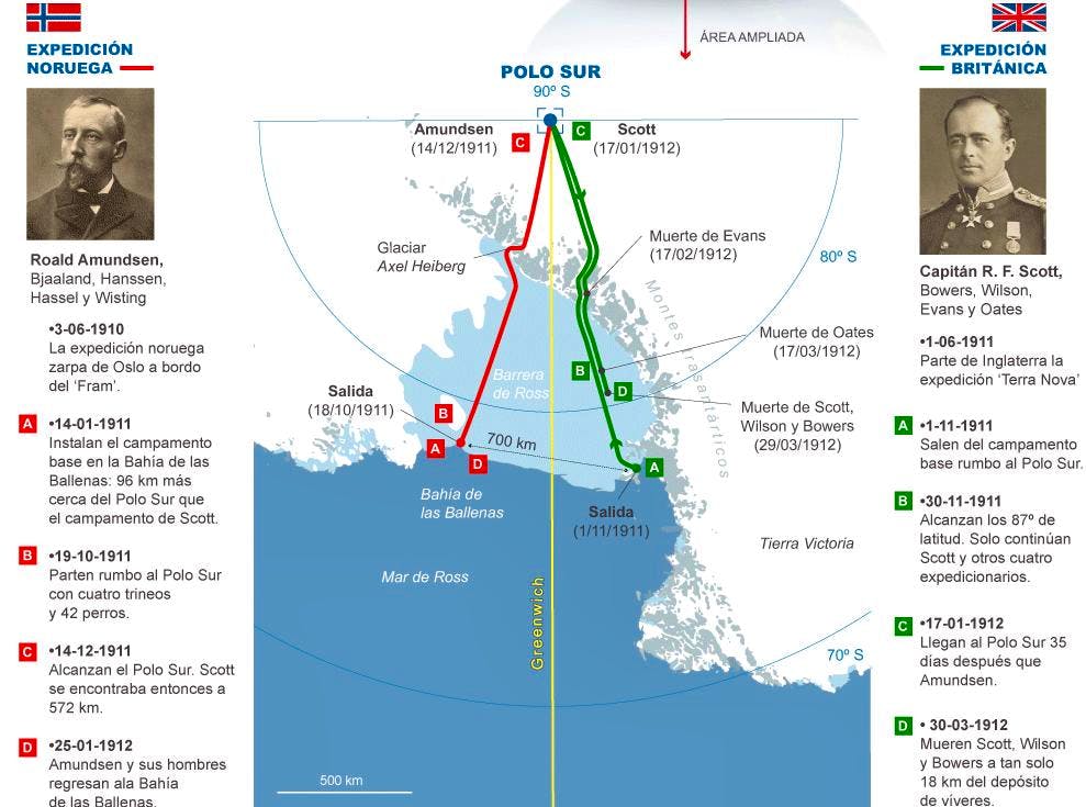 Resultado de imagen de expediciones de roald amundsen
