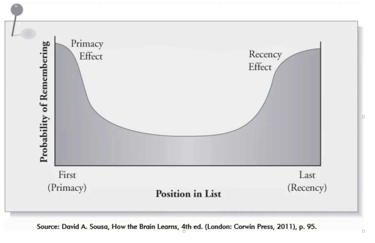 Recency Effect