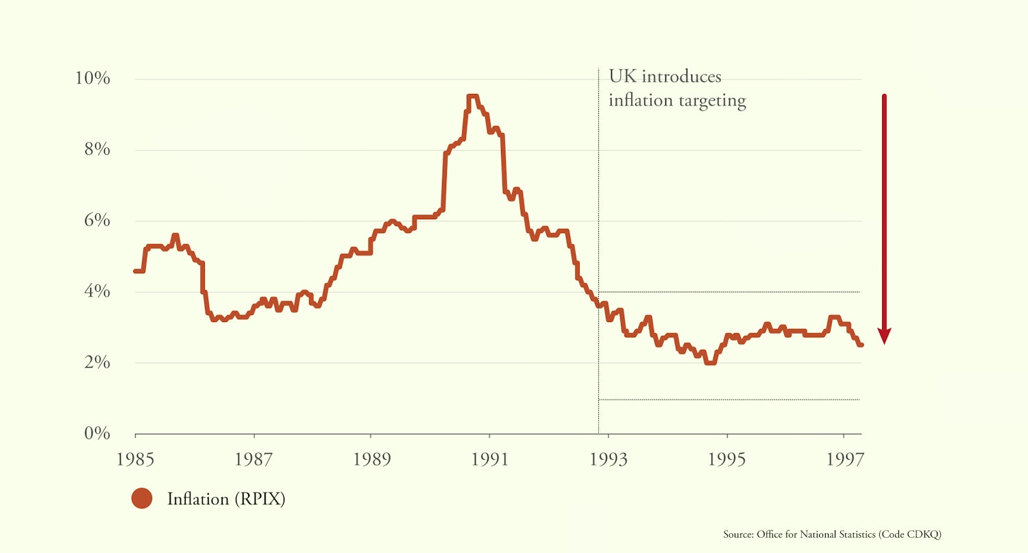 Bringing Inflation Under Control Shorthand Social Bringing Inflation Under Control Shorthand Social
