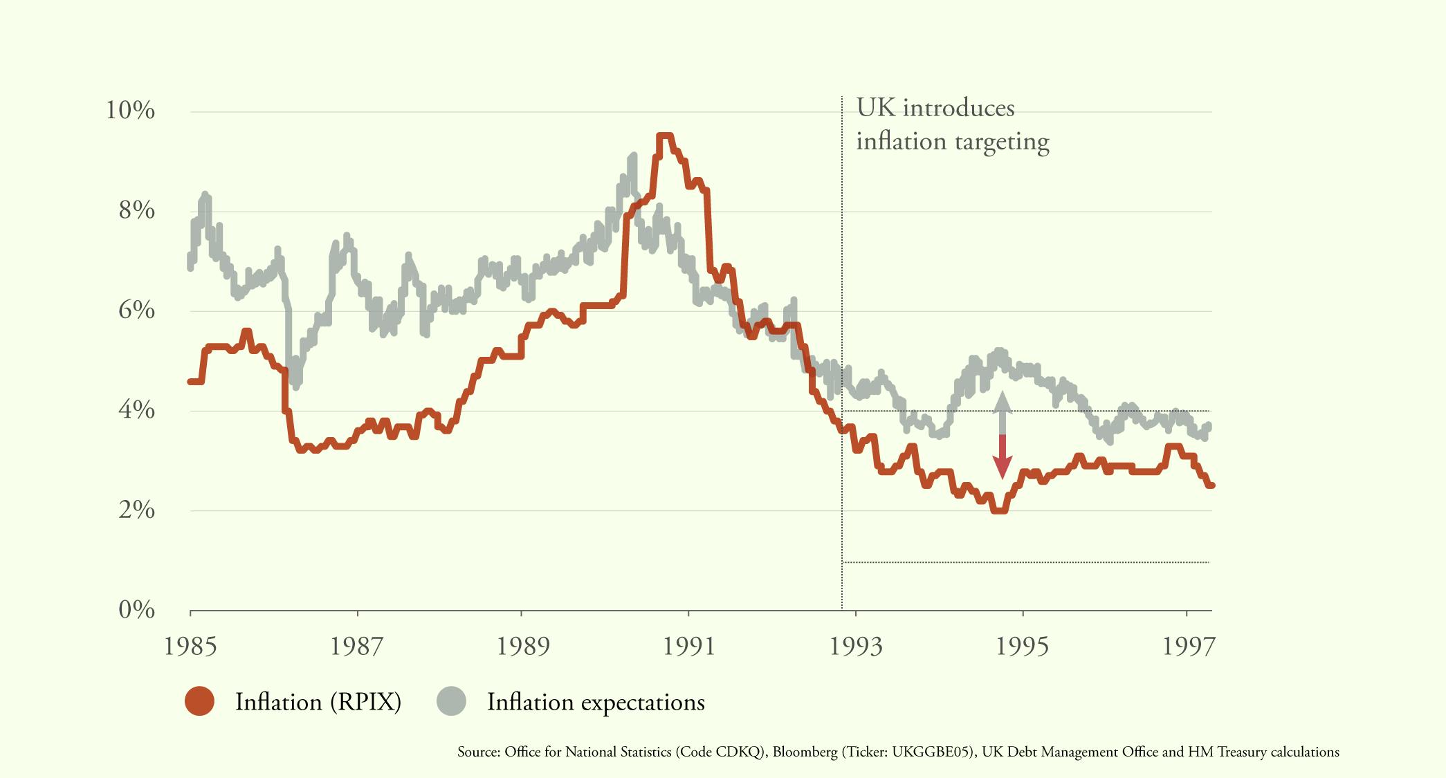 Bringing inflation under control — Shorthand Social