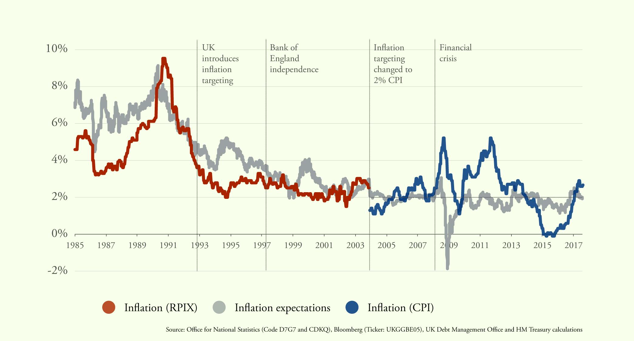 Bringing inflation under control — Shorthand Social