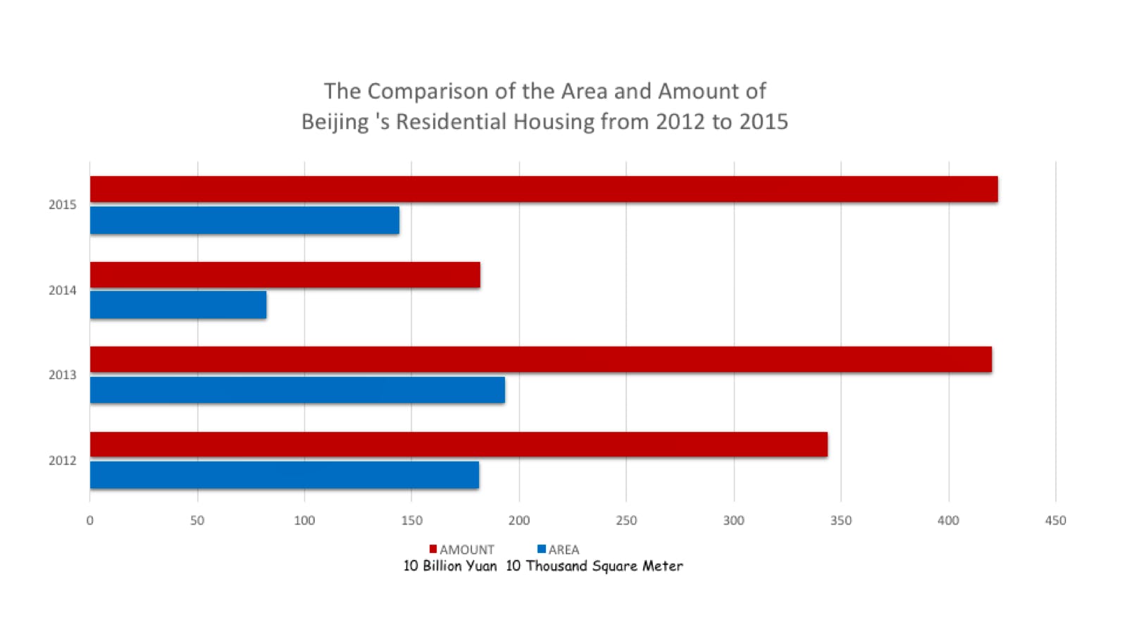 Housing Crisis in 80s — Shorthand Social