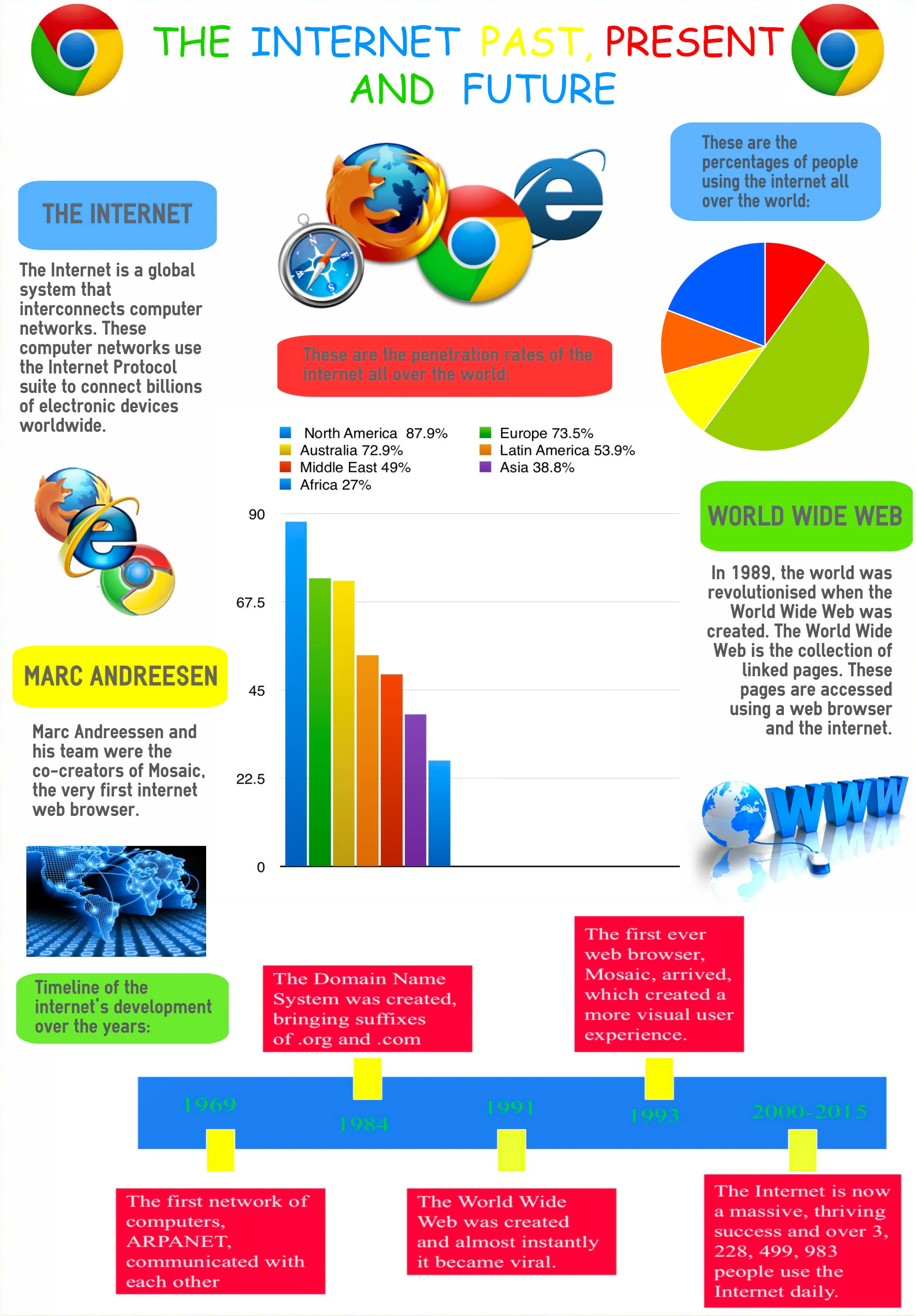 The Internet — Shorthand Social