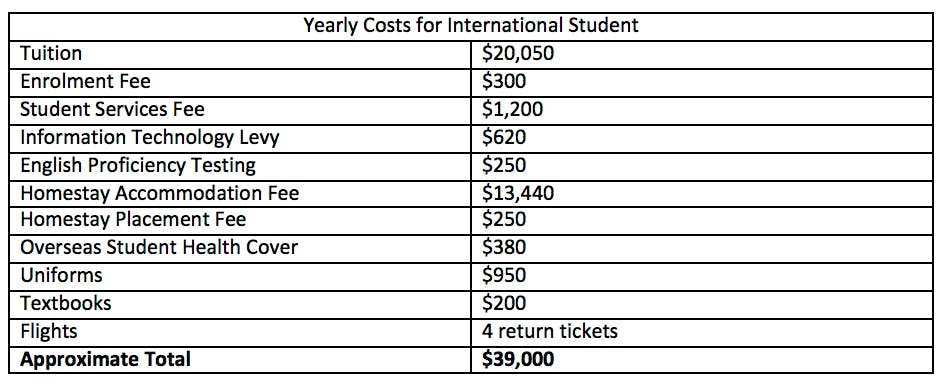 Classroom Costs — Shorthand Social