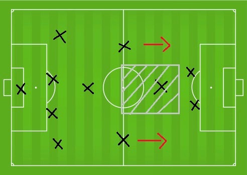 Tactical Analysis The 4 1 2 1 2 Formation Shorthand Social Tactical Analysis The 4 1 2 1 2 Formation Shorthand Social