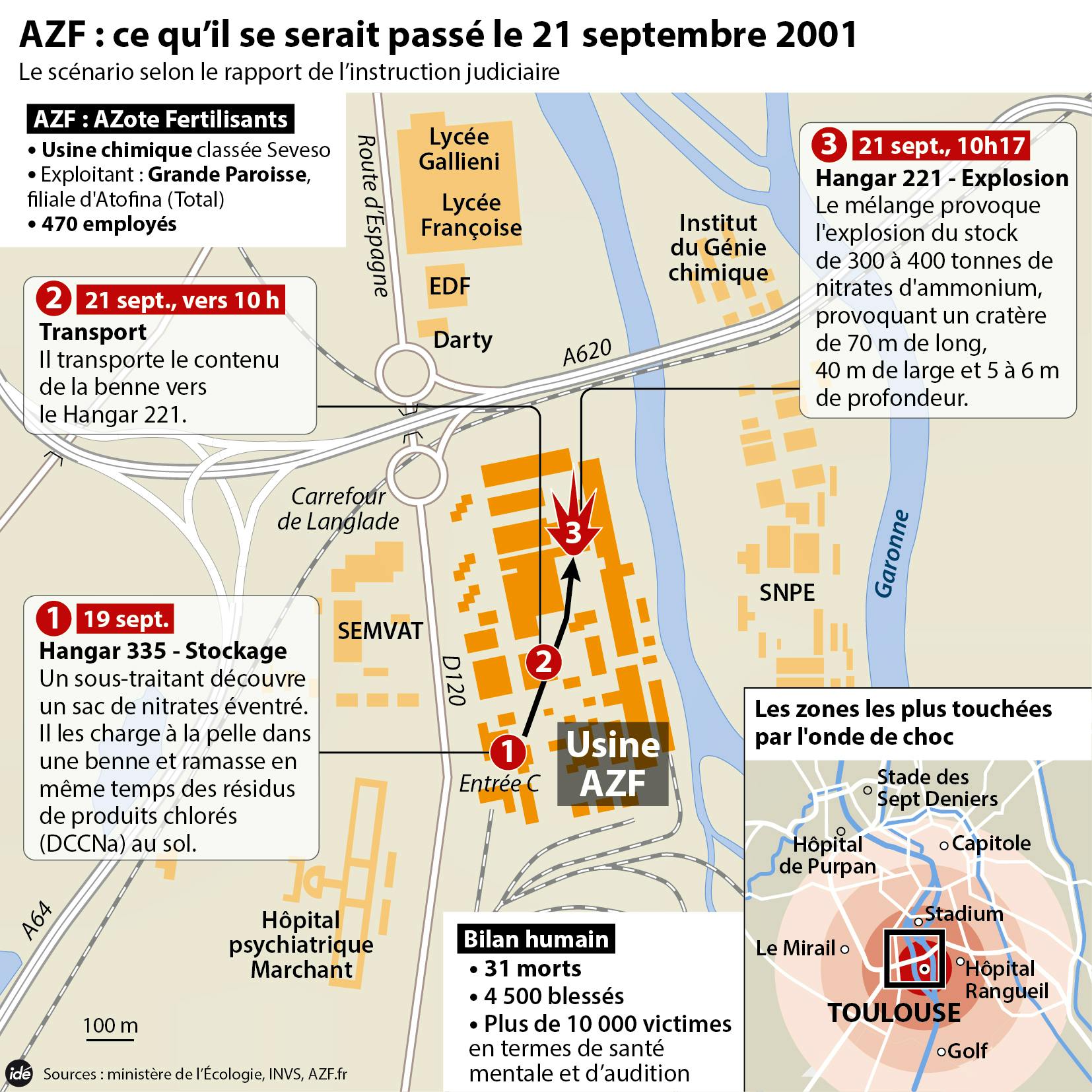 Il y a 17 ans AZF — Shorthand Social